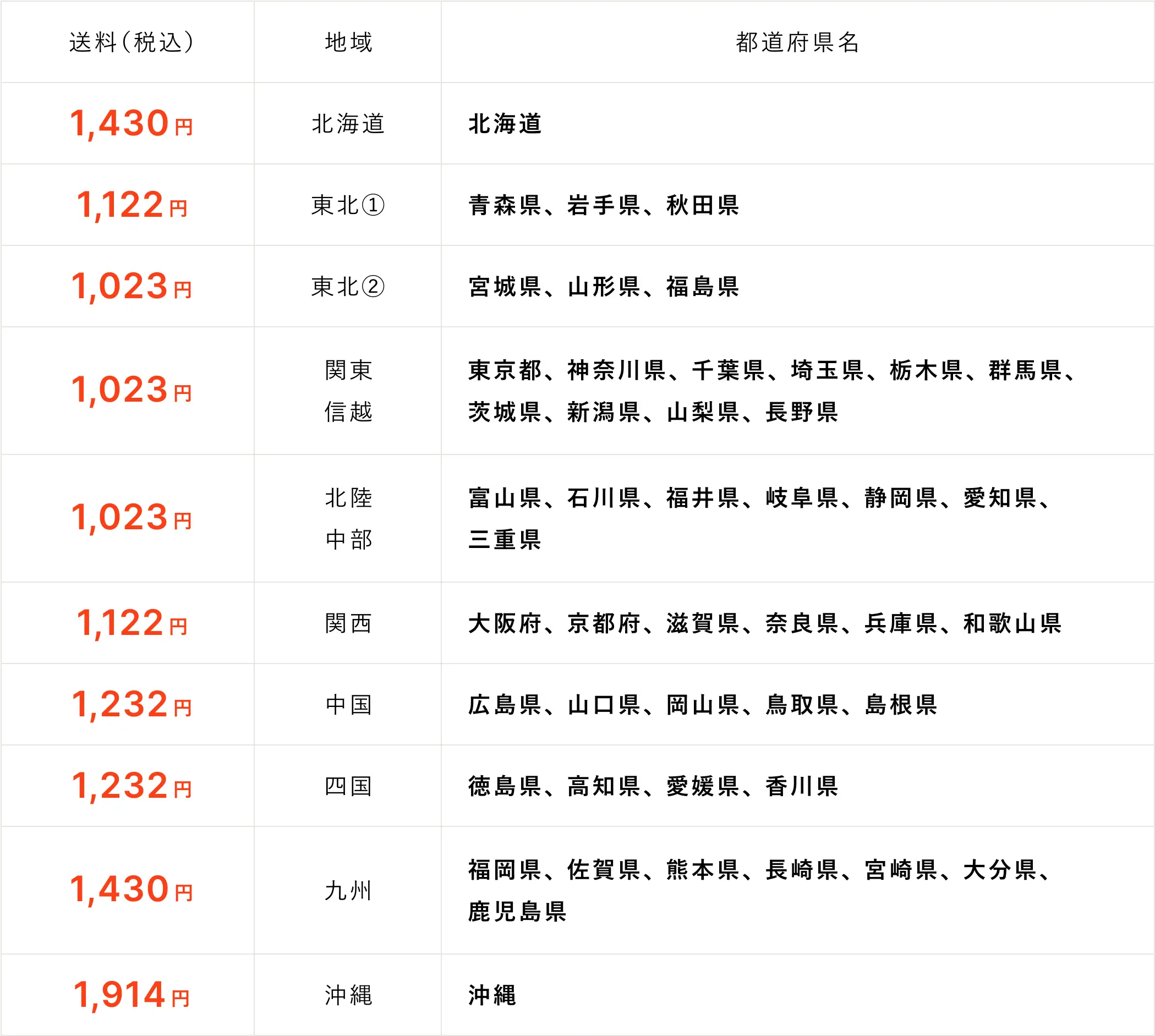 10個セットの送料