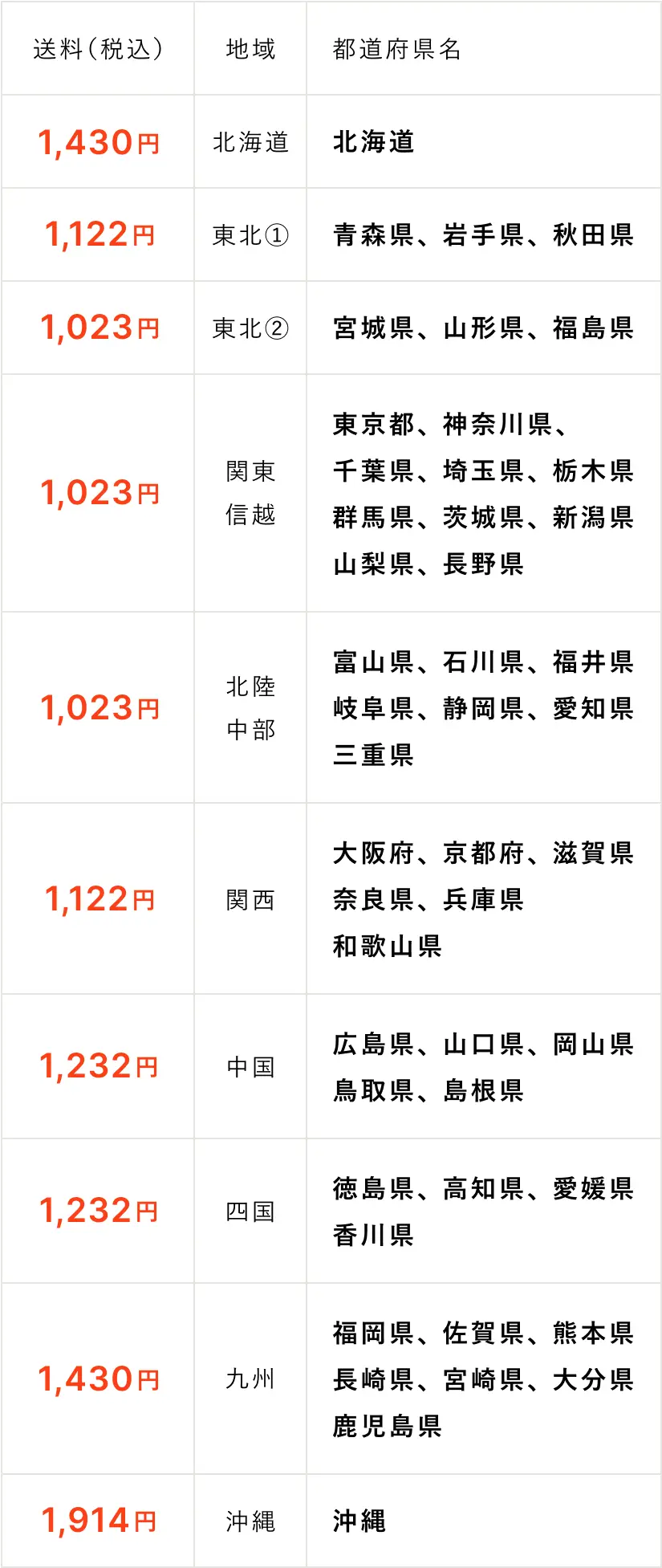 10個セットの送料