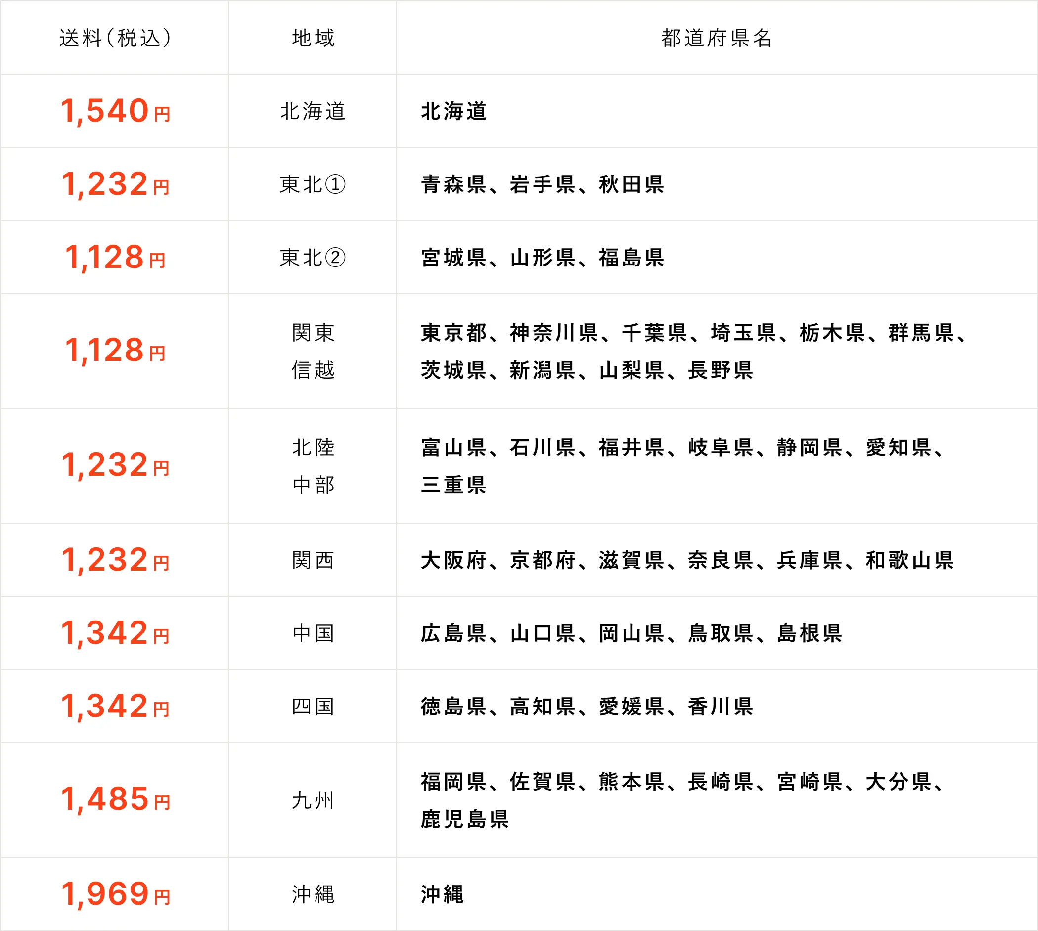 20個&30個セット